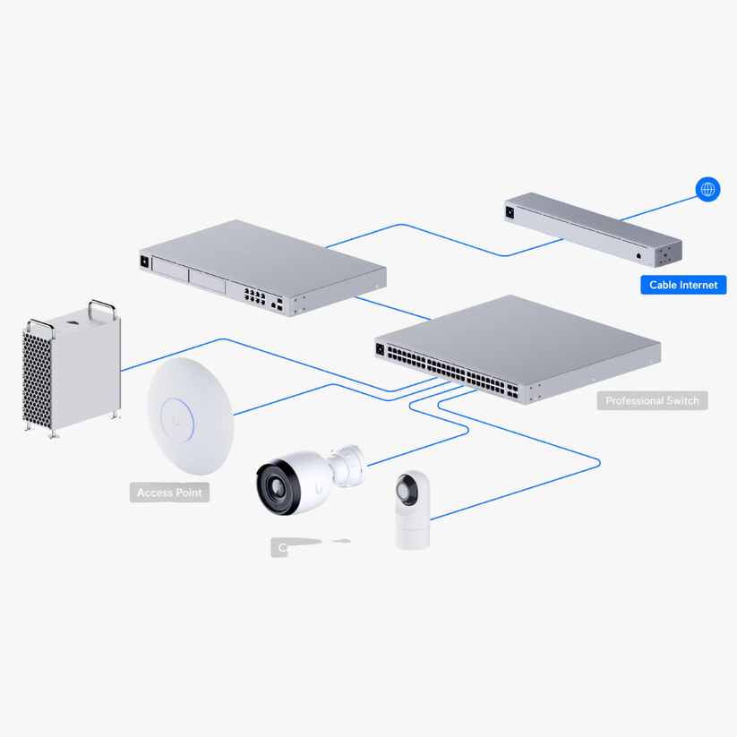 Ubiquiti UniFi Cable Internet Modem (UCI) | Rack-Mount DOCSIS 3.1 | 2.5 GbE